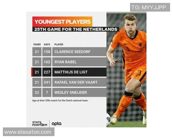 荷兰国家队中后场实力强大德里赫特无缘大名单引发热议 荷兰国家队中后场实力强大德里赫特无缘大名单引发热议