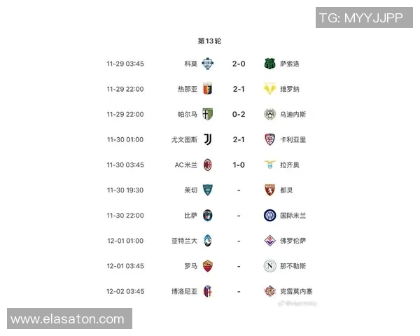 欧洲五大联赛最佳开局盘点AC米兰13连胜领跑拜仁10连胜位列第四