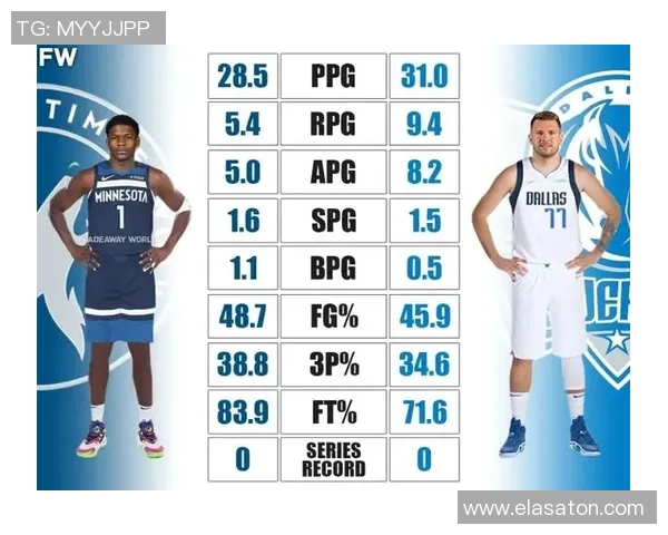 爱德华兹单场40分表现追平东契奇本赛季联盟最多成就引关注