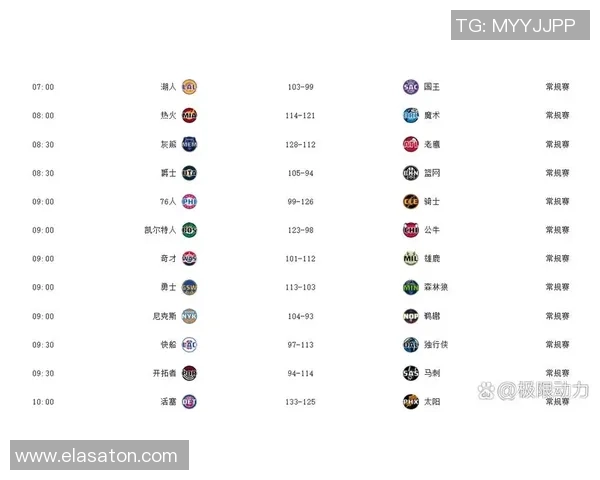 官方最新战力榜揭晓雷霆掘金稳居前二火箭强势上升至第三湖人第六快船大幅下滑 官方最新战力榜揭晓雷霆掘金稳居前二火箭强势上升至第三湖人第六快船大幅下滑